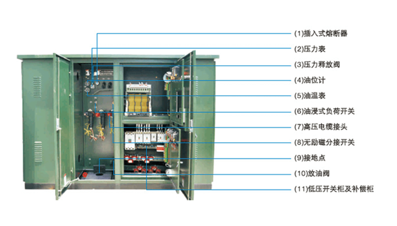 高低壓開關柜的主要結構是什么